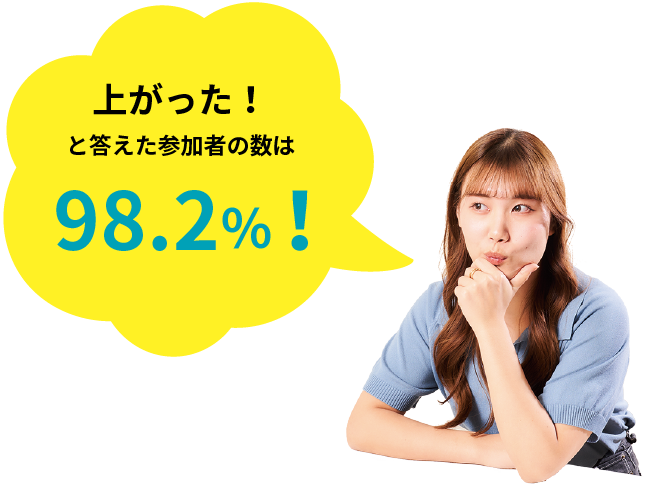 上がった！98.2％