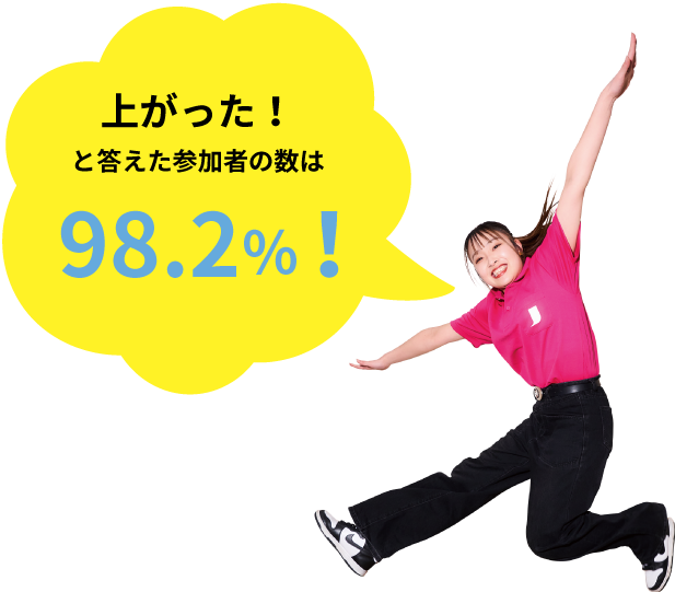 上がった！98.2％