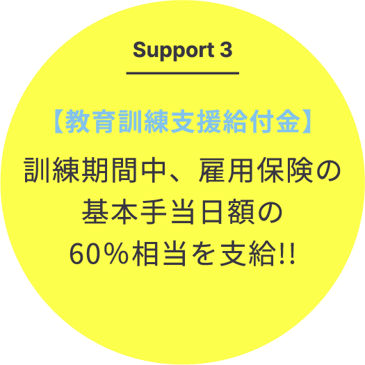 Support3 【教育訓練支援給付金】 訓練期間中、雇用保険の基本手当日額の60％相当を支給!!